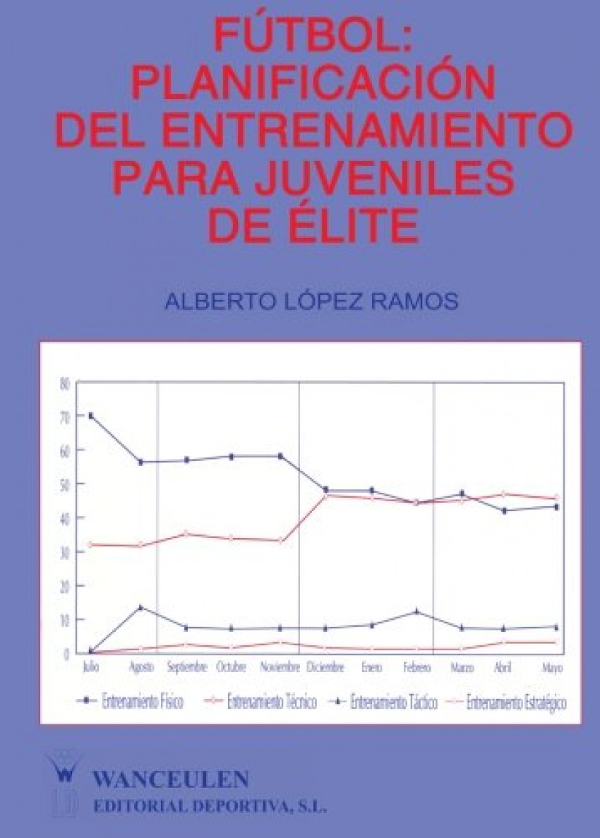 Futbol planificacion entrena juveniles - Lopez, Alberto