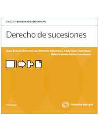 Derecho de Sucesiones